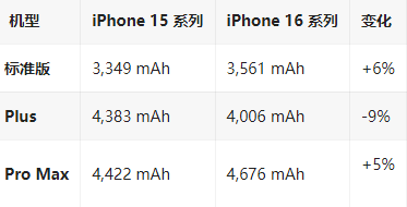 罗江苹果16维修分享iPhone16/Pro系列机模再曝光