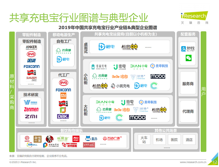 罗江苹果手机维修分享iPhone 12 如何安全使用共享充电宝 
