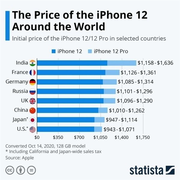 罗江苹果手机维修分享哪个购买iPhone 12/12 Pro更便宜 
