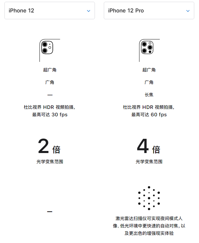 罗江苹果手机维修分享苹果 iPhone 12 与 iPhone 12 Pro 选哪款 